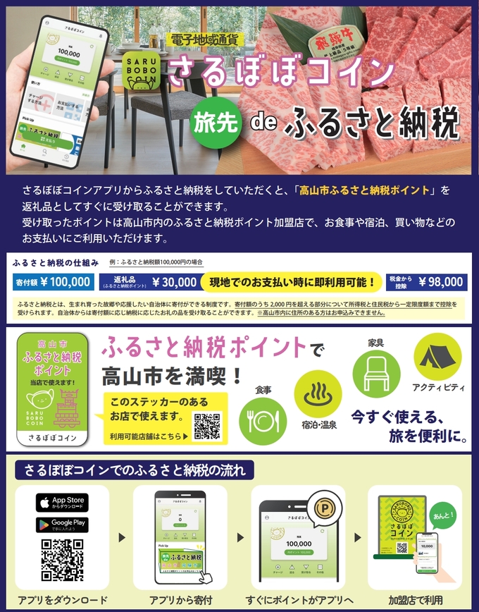 高山市ふるさと納税ポイント
