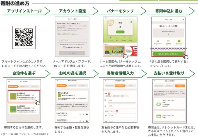 寄附の進め方