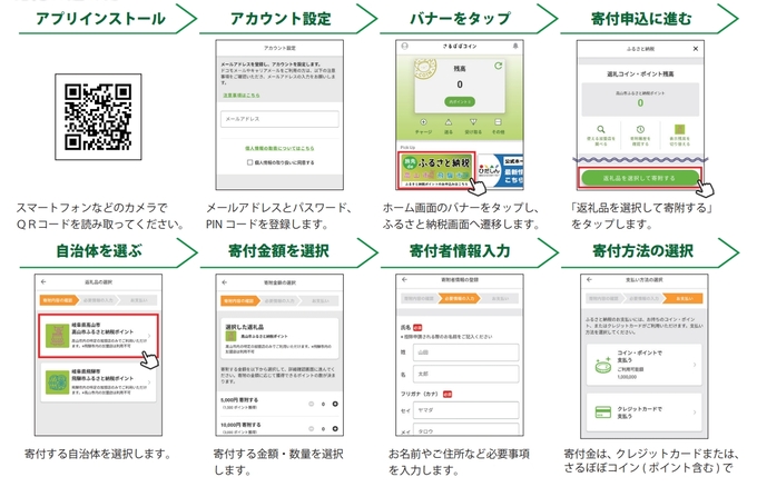 寄附の進め方