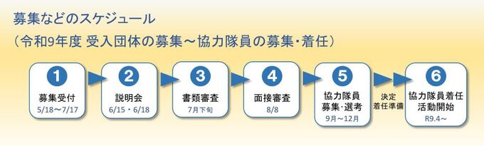 R9スケジュール