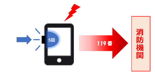 自動通報　電源