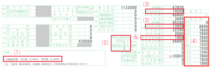 特別徴収税額の決定通知書