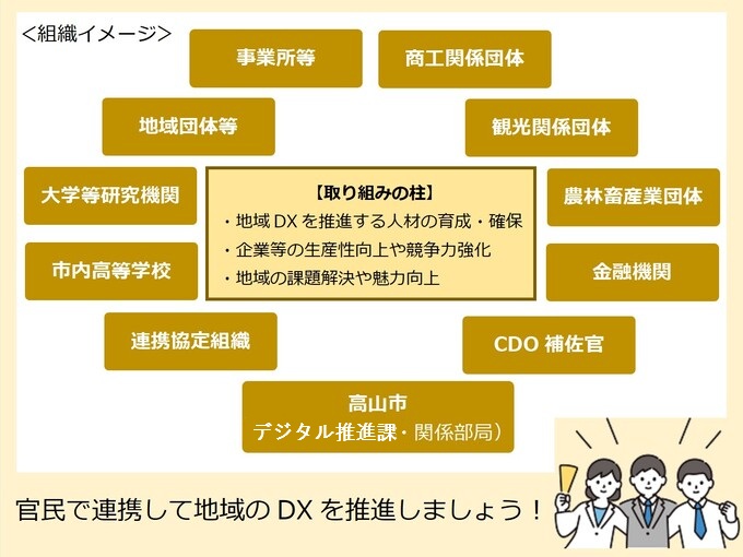 組織イメージ