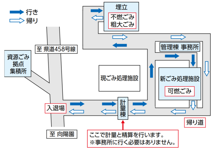 令和7年11月10日からの施設内搬入ルート