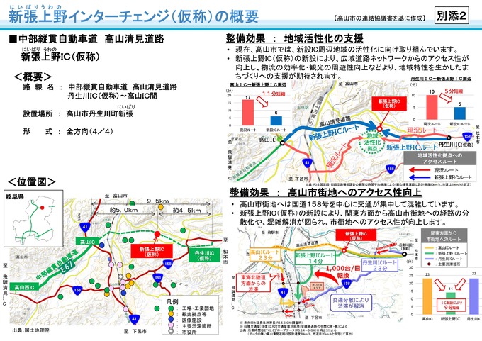 高山国道事務所プレスリリース　地域活性化インターチェンジ別紙4