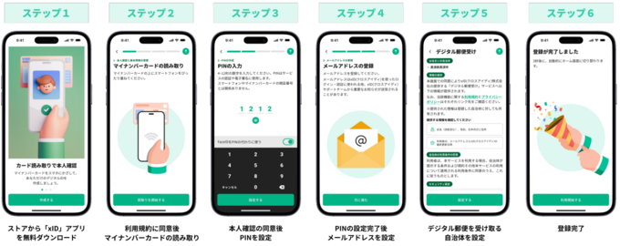 アカウント登録