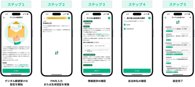 デジタル郵便受け設定方法