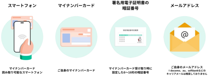 事前に準備するもの